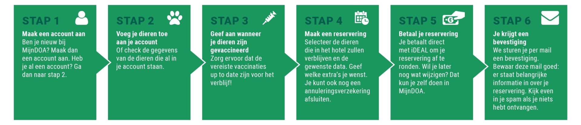 MijnDOA zonder kop